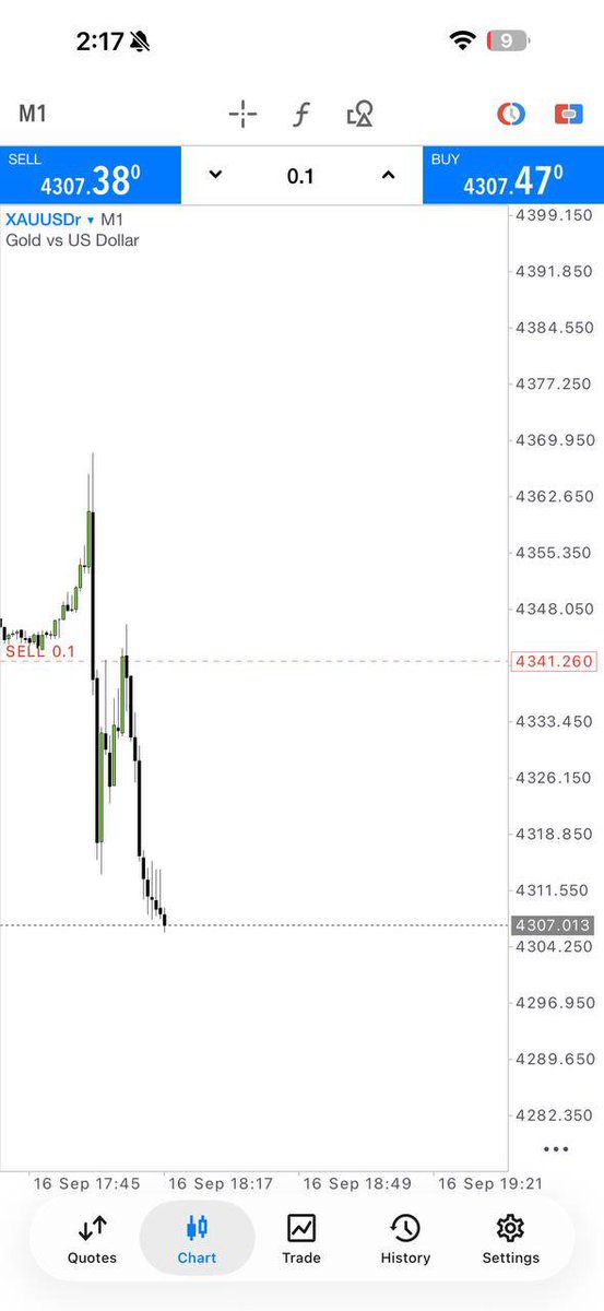 Peter_Fx48's tweet photo. 🔥 News volatility + GOLD movement = another recorded result.
+466 pips on XAUUSD.
Join the channel and follow the next setups.
👉 https://t.co/EHdBlhjS7D
#FOMCNews #GoldPrice #XAUUSDSignals #ForexResults #TradingDesk https://t.co/DksADBl7Jx