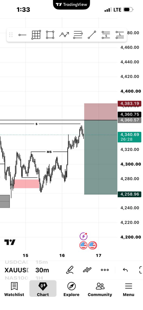 joseph_cryptofx's tweet photo. Thank you Gold 

1.4RRR 

$Gold https://t.co/veFjCRndow