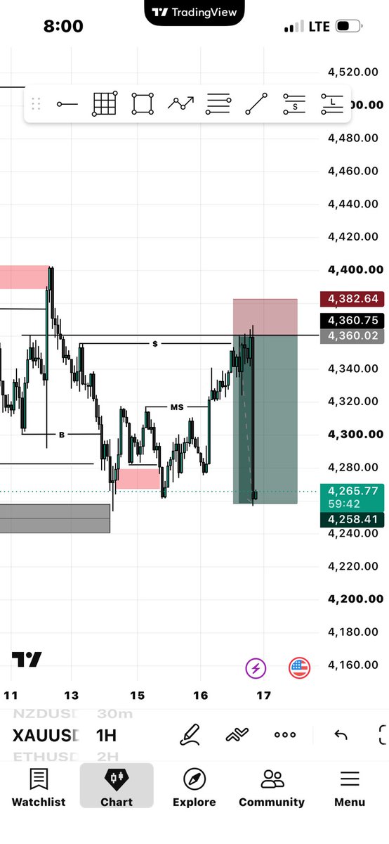 joseph_cryptofx's tweet photo. Thank you Gold 

1.4RRR 

$Gold https://t.co/veFjCRndow