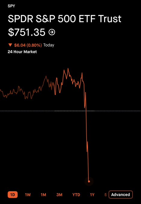 CKCapitsslxx's tweet photo. Oh no. 
$SPY https://t.co/gdrB8FbiC1