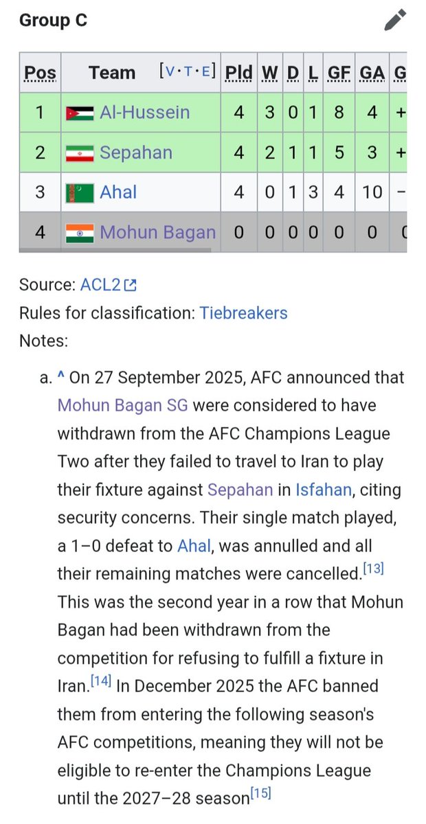 MACHADERBAgsbj's tweet photo. @suschatgpt @eastbengal_fc আল- হুসেইন কিন্তু গতবার তোদের গ্রুপেই ছিল, তোরা তোদের ইতিহাস আর পরম্পরা মেনেই পালিয়ে এসেছিলিস , 
অবশ্য পারবি ই বা কি করে ? তোরা তো আবার "আহাল" এর কাছে "বেহাল" হোস ঘরের মাঠেই। তাকিয়ে দেখ আমরা বিশ্বকাপার দের সাথেই লড়াই করে +1 পয়েন্ট নিয়ে ফিরছি 
কি ভালো লাগে ? বরাহনন্দন! https://t.co/k6KphViU61