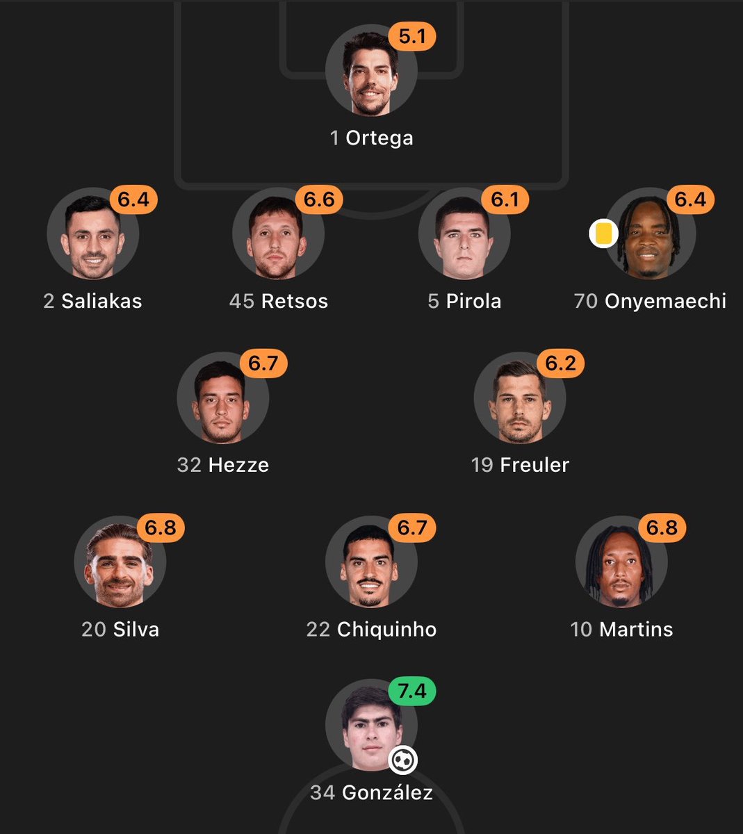 Nico13V's tweet photo. La hormiga y 10 más. https://t.co/vT1rbC3ksa