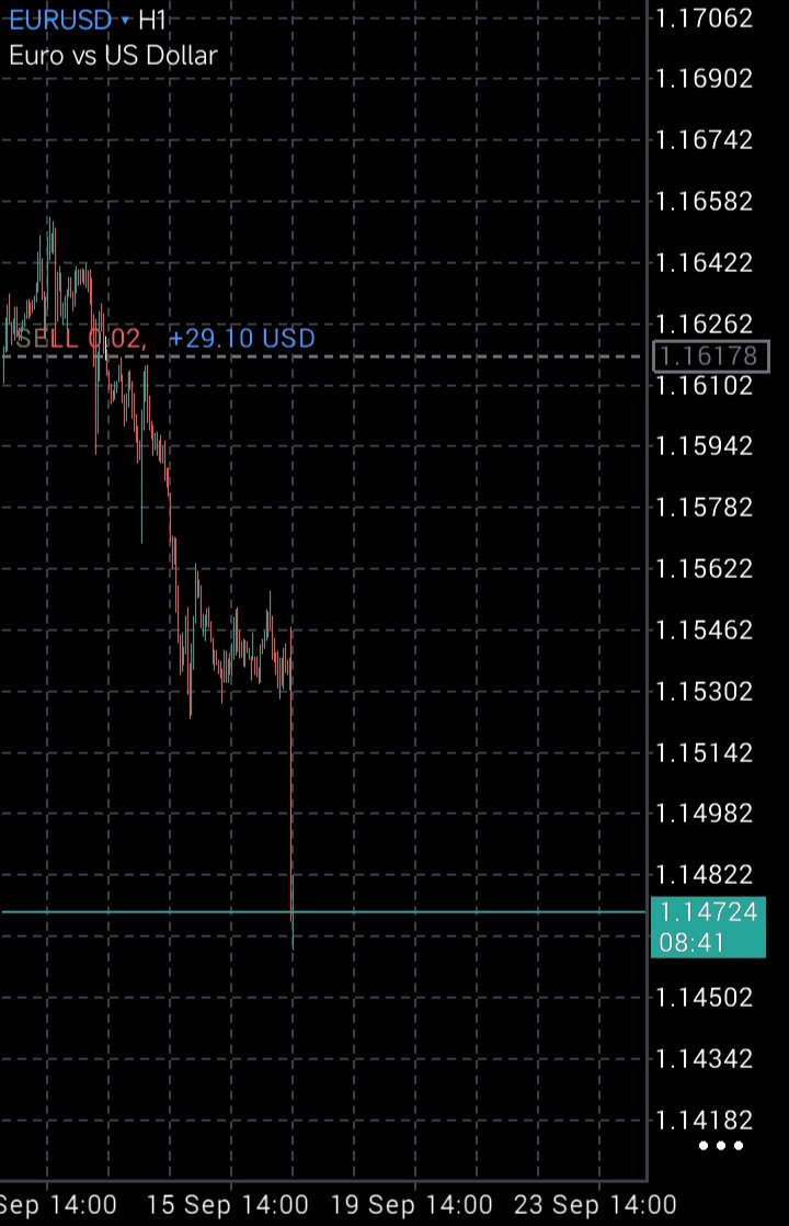 mztar_Adonis's tweet photo. FOMC delivered https://t.co/s08fQvKhzK