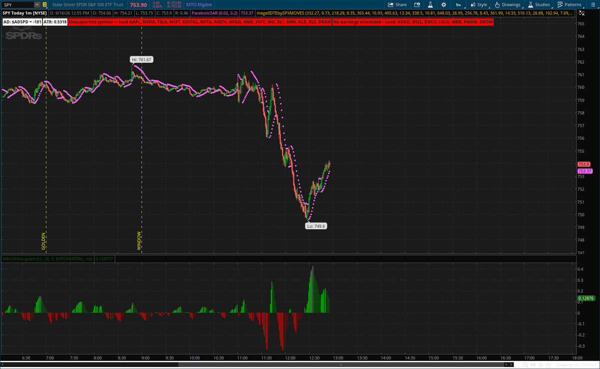 SPX_Moves's tweet photo. Like magic .... flush from $760 overshoot a little and BOUNCE right at that $750 mark
#FreeAlpha ... https://t.co/SaDe2eQo9W