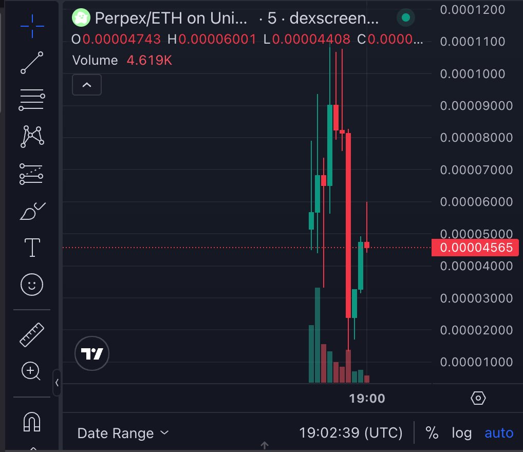 RobinCalls's tweet photo. 🚨 NEW #RUG PATTERN TO WATCH ON #ARC & #ROBINHOOD CHAIN

Example Chart Below: $PERPEX & $ROBINBULL

Multiple wallets + sniper bots + coordinated trades can create the illusion of organic volume.

Early wallets buy. Buyers enter. Early wallets dump.

The chart looks strong. The exit liquidity tells another story.

🔍 Before buying:

1️⃣ Scan on https://t.co/lLjqf56R0w — read the full report, not just the score.

2️⃣ Check top holder concentration.

3️⃣ Look for wash trading patterns.

4️⃣ DYOR deeply: website, X username history, tweet count, followers & genuine engagement.

💰 Risk management matters.

If you still trade new coins, consider limiting your initial position to max 5% of your portfolio. Keep another 5% only for a justified entry — never blindly average down.

Diversify. Protect your capital.

DON’T BE GREEDY.

We’re working on more ways to track these patterns and help keep the community safer.

🛡️ Scan before you trade.

#RobinhoodChain #ARC #Crypto #Scam #scamming #Robinhood #CryptoPump
