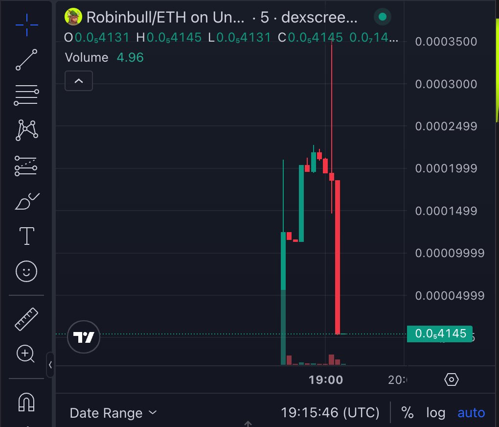 RobinCalls's tweet photo. 🚨 NEW #RUG PATTERN TO WATCH ON #ARC & #ROBINHOOD CHAIN

Example Chart Below: $PERPEX & $ROBINBULL

Multiple wallets + sniper bots + coordinated trades can create the illusion of organic volume.

Early wallets buy. Buyers enter. Early wallets dump.

The chart looks strong. The exit liquidity tells another story.

🔍 Before buying:

1️⃣ Scan on https://t.co/lLjqf56R0w — read the full report, not just the score.

2️⃣ Check top holder concentration.

3️⃣ Look for wash trading patterns.

4️⃣ DYOR deeply: website, X username history, tweet count, followers & genuine engagement.

💰 Risk management matters.

If you still trade new coins, consider limiting your initial position to max 5% of your portfolio. Keep another 5% only for a justified entry — never blindly average down.

Diversify. Protect your capital.

DON’T BE GREEDY.

We’re working on more ways to track these patterns and help keep the community safer.

🛡️ Scan before you trade.

#RobinhoodChain #ARC #Crypto #Scam #scamming #Robinhood #CryptoPump