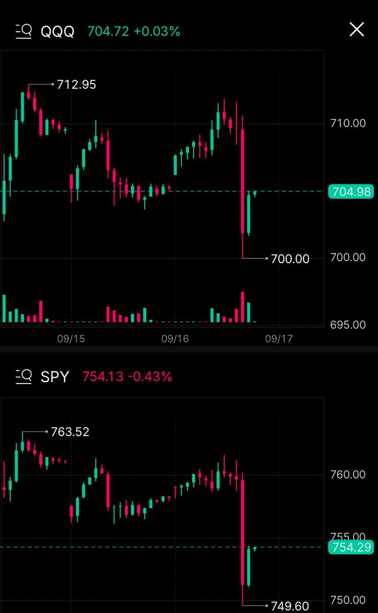 m6tr9x's tweet photo. $qqq green $spy red ( which usually means risk on but 2021 bubble popped on a hike ) so idk anymore tbh maybe this curve ball is to confuse us 🤣 https://t.co/MhpJPewxqg