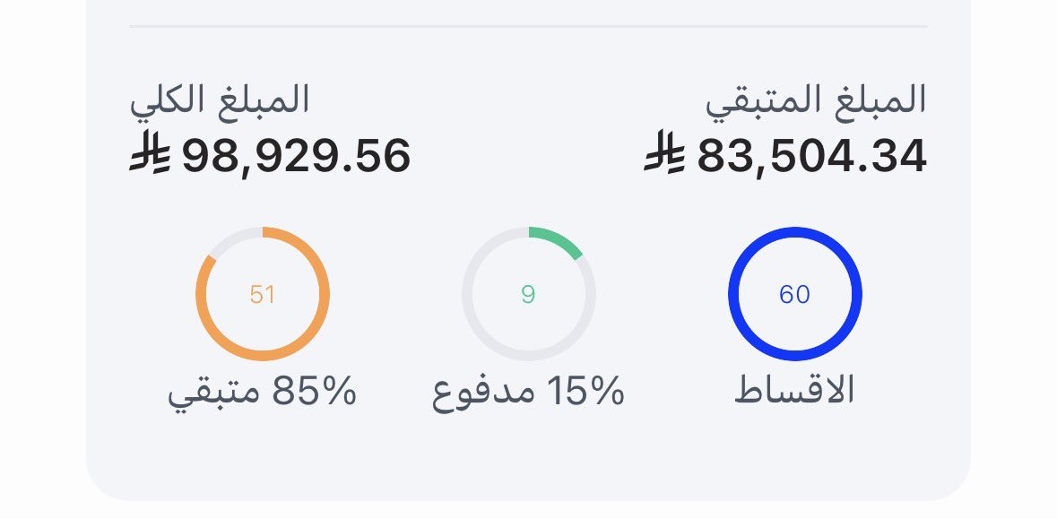fah_do1's tweet photo. يارب تفرجها من عندك ولله اني مجبور طلعت القرض تكفون الي يقدر يسدده جعلها في ميزان حسناتك ولله يردها لك مضاعفه يا كريم قسم بالله متفكني من قروشة خمس سنين وبتفكني من امور واجد https://t.co/sVbap2FML2