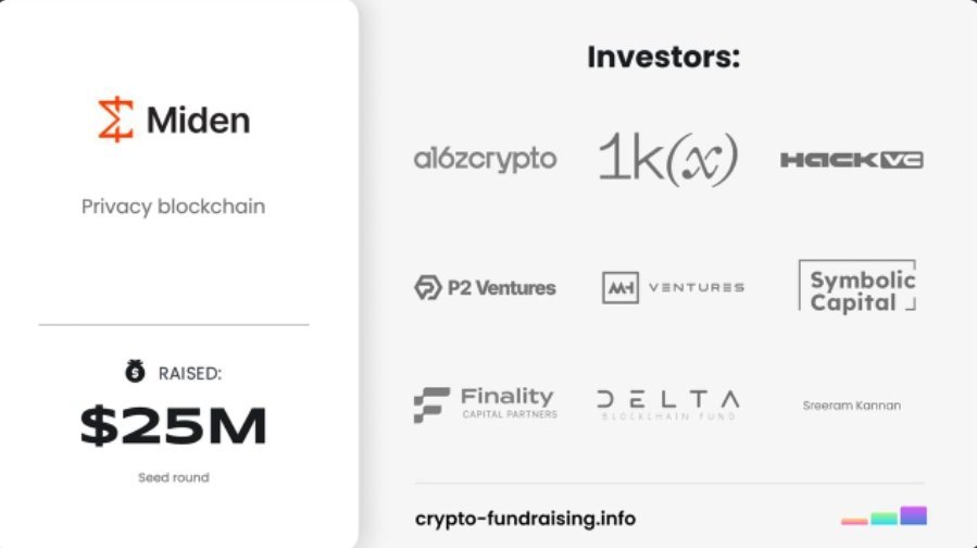 9Xvenom's tweet photo. 🪂 0xMIDEN TESTNET IS STILL LIVE 

→ Raised: $25M (a16z, 1kx, Hack VC)  
→ Cost: Free  
→ Potential future rewards 

What is @0xMiden ?
Building practical privacy for the future of finance.

How to farming 👇🏻 

1. Download Miden Wallet  
→ https://t.co/MCsKkH68ns

2. Create a new wallet

3. Claim test tokens  
→ https://t.co/svdVgpYL4V  
→ Paste your wallet address

4. Buy a domain (optional)  
→ https://t.co/j7SqLzWLYQ  
→ Connect wallet & mint any name

5. Complete Playground lessons  
→ https://t.co/reAw3gbiH2  
→ Connect wallet & finish all tutorials

>> New Update:
→ Bread Wallet announced (private wallet by Miden)  
→ Early access: https://t.co/8zO55BtcoY  
→ Apply with TG username + email

📌 Testnet is still active.  
Mainnet is the next big step.  
Keep activity going.

❤️ Like  
🔁 RT  
🔖 Bookmark

Follow @9Xvenom for more.

NFA. DYOR.