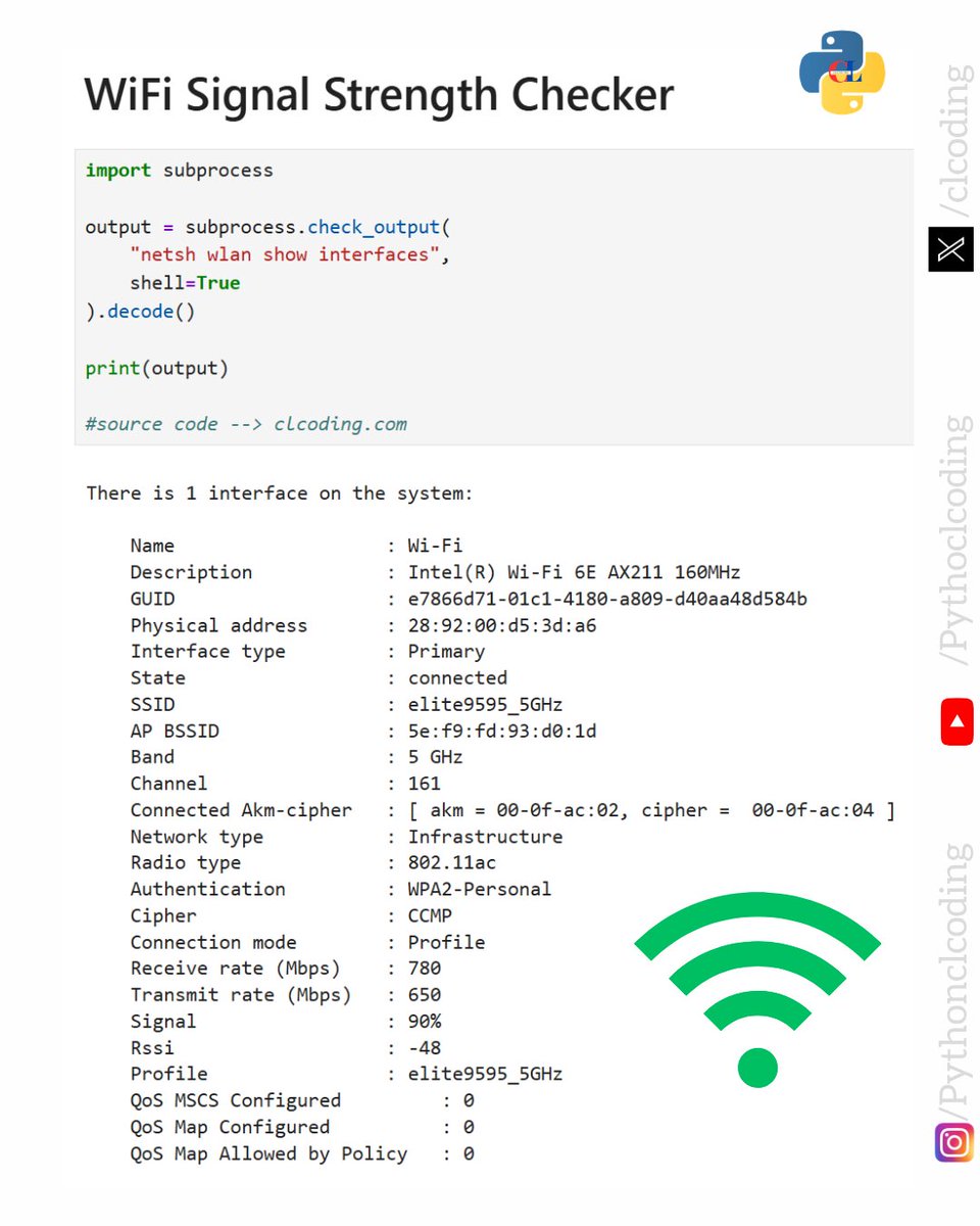clcoding's tweet photo. Control Your Wi-Fi Using Python! 📶

Did you know you can use Python to check your Wi-Fi details directly from your Windows system?

With Python + subprocess, you can:

✅ Get Wi-Fi adapter information
✅ Check connection status
✅ List saved Wi-Fi profiles
✅ Monitor Wi-Fi signal strength
✅ View network speed and details

Just a few lines of Python code can help you explore your network! 🚀