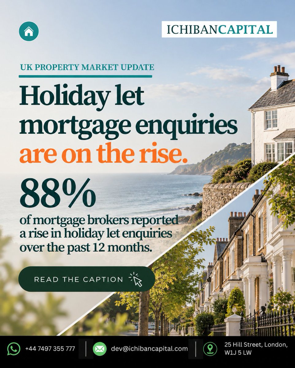ichibancapital's tweet photo. 🏡 Holiday let mortgage enquiries are on the rise.
88% of mortgage brokers surveyed by The Cumberland reported an increase in enquiries over the past 12 months.
📩 Contact us if you require Holiday Let Mortgages.
#IchibanCapital #HolidayLets #PropertyFinance #UKProperty https://t.co/kdXQj90VAe