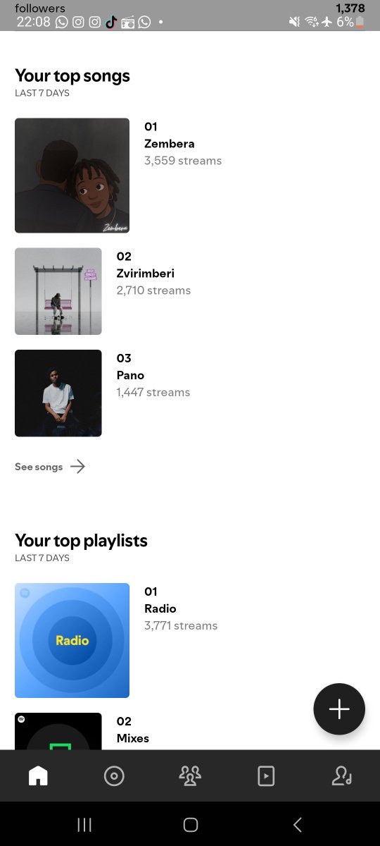 takundaa_zw's tweet photo. The last 7 days have been amazing! Thank you spotify gang!!!!🙏🏽

Spotify: https://t.co/k90auLkHcQ https://t.co/3KaHgWXhrT