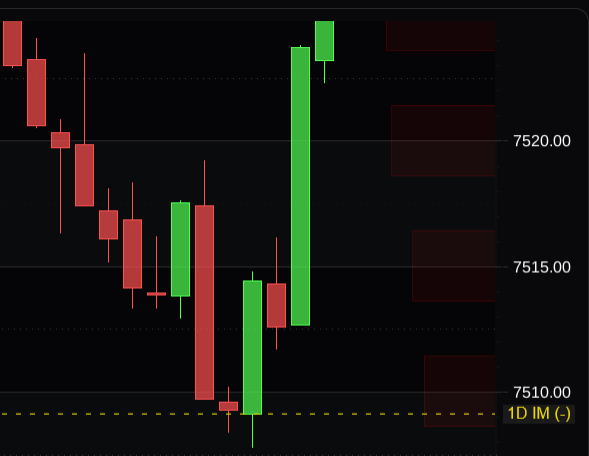 GammaStr1ke's tweet photo. Check out this bounce today on the 1 day implied move!!  Nailed it! 📉📈 https://t.co/R9IfMSPaRs