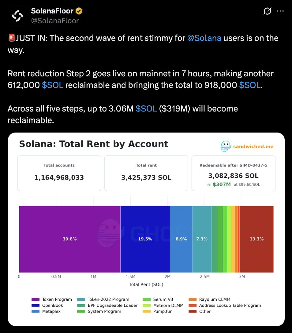 world_xyz's tweet photo. rumor says

the second wave of stimmy's for solana users

comes from having a @joinfrontier card https://t.co/O6WXd0toH4