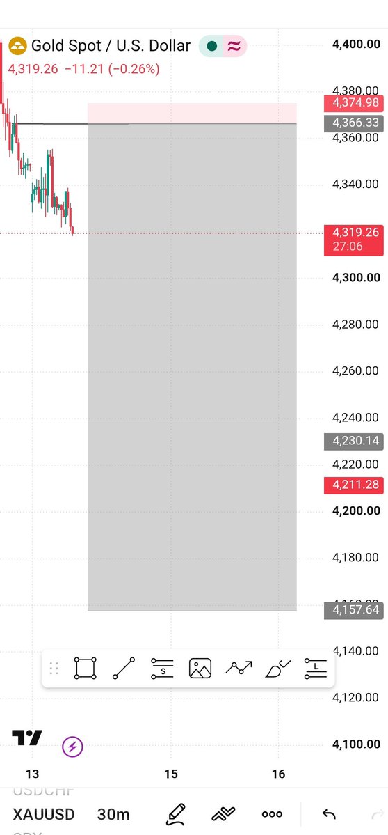 EriksonAPA's tweet photo. APA STRATEGY 
A+SETUP 
 #LaCasaDeLosFamososMéxicoMx #ForexMarket #trending https://t.co/ZVFcQMhIid