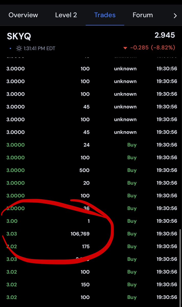AceCalls's tweet photo. $SKYQ small cap refinery peer (OTC) $BDCO up almost 1400% in a few months…..

SKYQ with BIG BIG slaps today… 100k block way over ask and 2 50k blocks…

One day we wake up at $7?

ONLY diesel refinery in Nevada, few in US... As soon as resumption news hits (management said September) this one could rip, 8.37M float.

$XOM $CVX $COP $OXY $EOG $DVN $FANG $APA $MRO $OVV $CTRA $EQT $AR $RRC $CNX $KOS $TALO $HPK $WTI

@MoonMarket_ @stockplaymaker1 @ACInvestorBlog @Ultra_Calls @Mitch___Picks @Bullish_Trades @buysellshort
