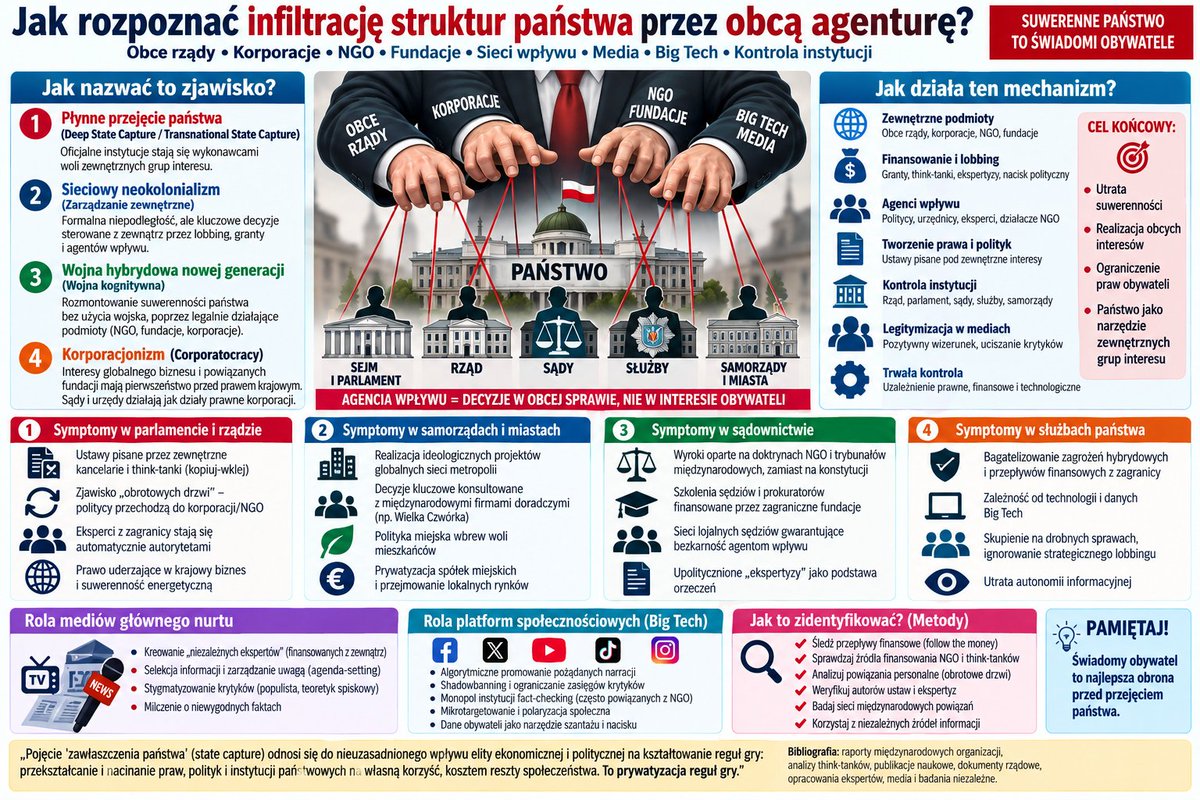 AndyKasprzyk's tweet photo. Jak rozpoznać ataki na obywateli i infiltrację rządu, parlamentu i instytucji publicznych przez obcą agenturę i korporacje?
#sejm #agentura #państwo #interesy #finanse #ekonomia https://t.co/IAfIWSBmKg