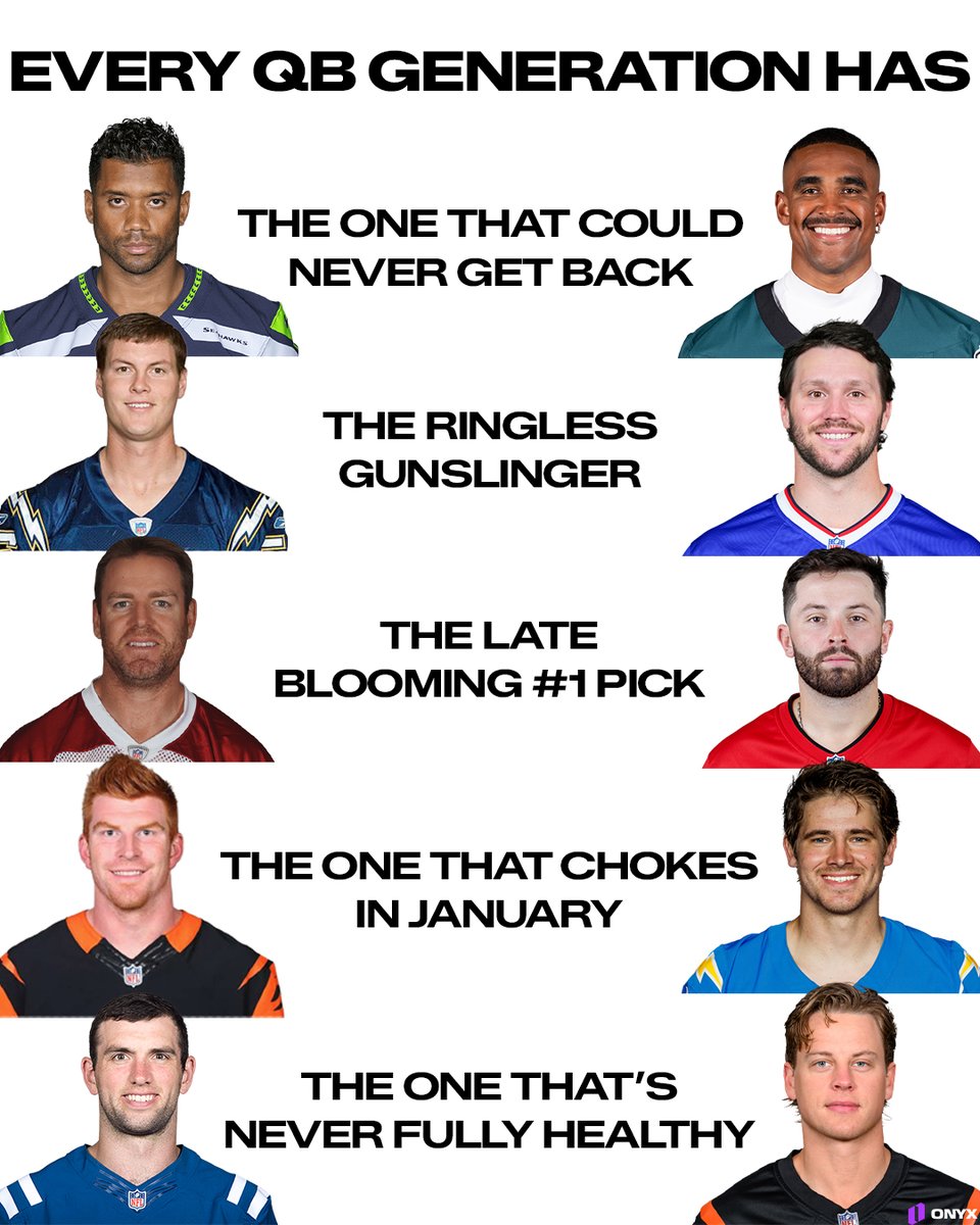 OnyxOdds's tweet photo. Every NFL generation has the same kind of QBs https://t.co/cZjxU8Clqs