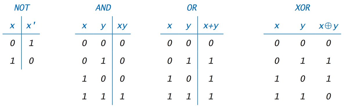 three_cube's tweet photo. Hacker Basics: The Basics of XOR-ing #xor #hackerbasics #cybersecurity #cyberwarrior
https://t.co/GTsrft78lY https://t.co/WRPYiPMYYm