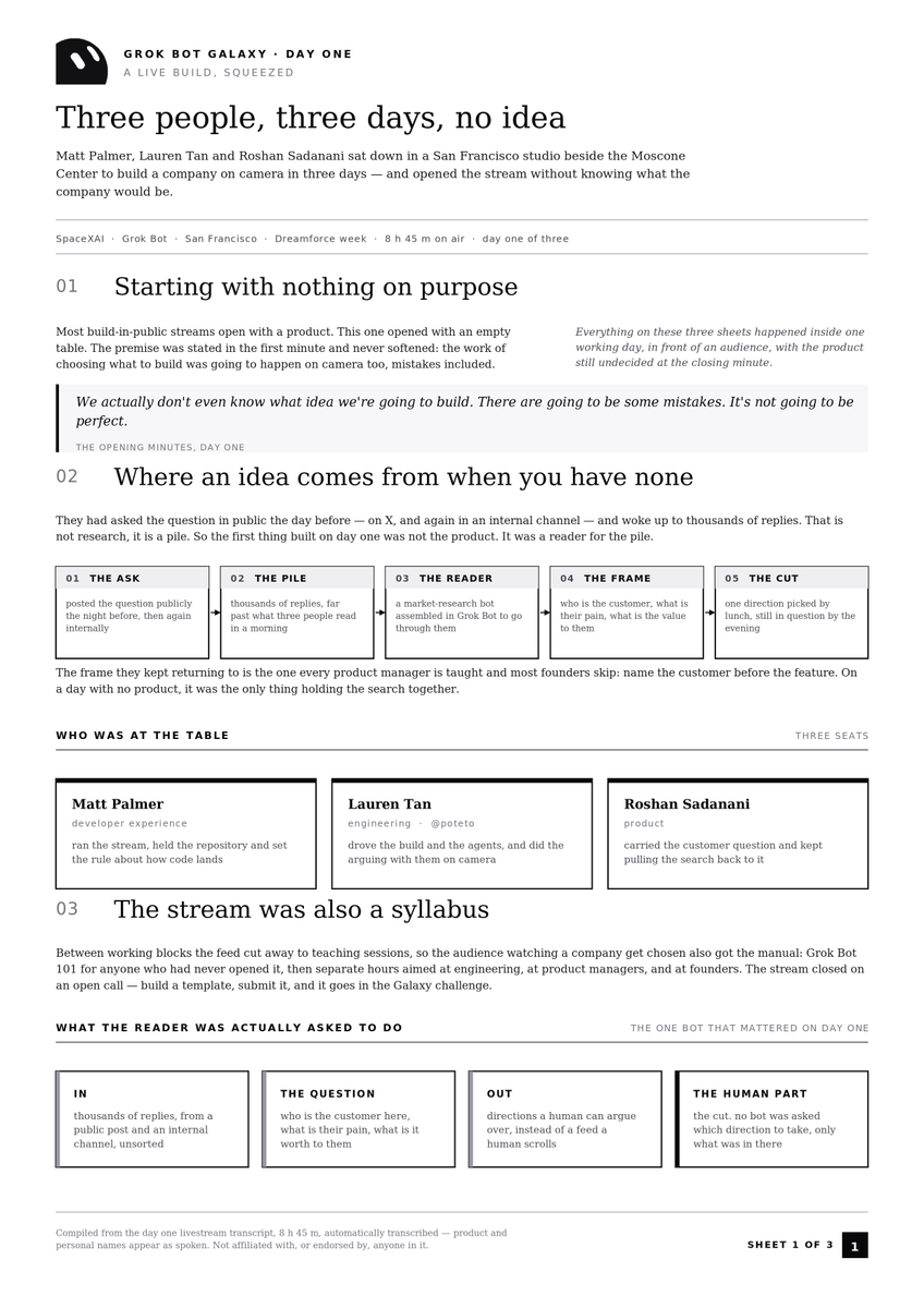 N01ennn's tweet photo. SpaceXAI engineers spent 9 hours building a company from zero on camera . and this is a 3-page digital guide 

everything they did, in the order they did it:

> how to pick what to build with nothing on the table: ask publicly, collect the replies, then build a bot to read the pile instead of scrolling it yourself

> the frame every idea gets tested against who is the customer, what is their pain, what is it worth to them

> the org before the product: a GitHub org, a company landing page, and a product domain deliberately left unnamed 

> day one's stack end to end deploy on Vercel, hello@ on the company domain, a waitlist writing into a database with a confirmation mail back

> the full bot roster, plus the column nobody publishes: what each bot still needed a human for

> the three rules they ran the whole day on: ship straight to main, respect the auto-review, ask before sending mail

> the entire nine hours on one timeline, 00:00 to 08:43

three sheets. print them, or keep them open while you build.

nine hours of stream, three pages of work.