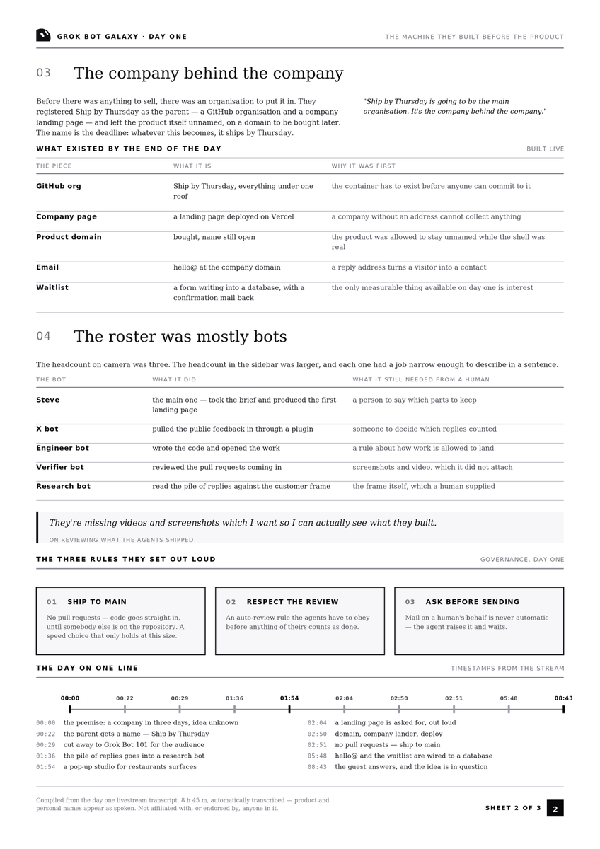 N01ennn's tweet photo. SpaceXAI engineers spent 9 hours building a company from zero on camera . and this is a 3-page digital guide 

everything they did, in the order they did it:

> how to pick what to build with nothing on the table: ask publicly, collect the replies, then build a bot to read the pile instead of scrolling it yourself

> the frame every idea gets tested against who is the customer, what is their pain, what is it worth to them

> the org before the product: a GitHub org, a company landing page, and a product domain deliberately left unnamed 

> day one's stack end to end deploy on Vercel, hello@ on the company domain, a waitlist writing into a database with a confirmation mail back

> the full bot roster, plus the column nobody publishes: what each bot still needed a human for

> the three rules they ran the whole day on: ship straight to main, respect the auto-review, ask before sending mail

> the entire nine hours on one timeline, 00:00 to 08:43

three sheets. print them, or keep them open while you build.

nine hours of stream, three pages of work.