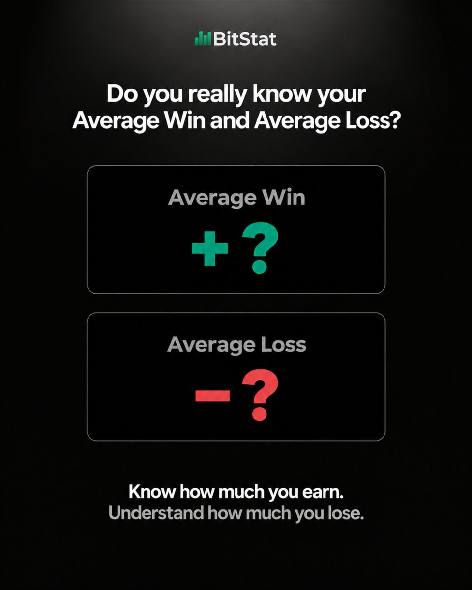 BitStat_com's tweet photo. You know your Win Rate.

But do you know your Average Win and Average Loss?
A high Win Rate means little if your average loss is much larger than your average win.

Know how much you make. Know how much you lose.

Analyze your trading with BitStat.
#BitStat #Trading #Analytics https://t.co/yX7C1xsZBo