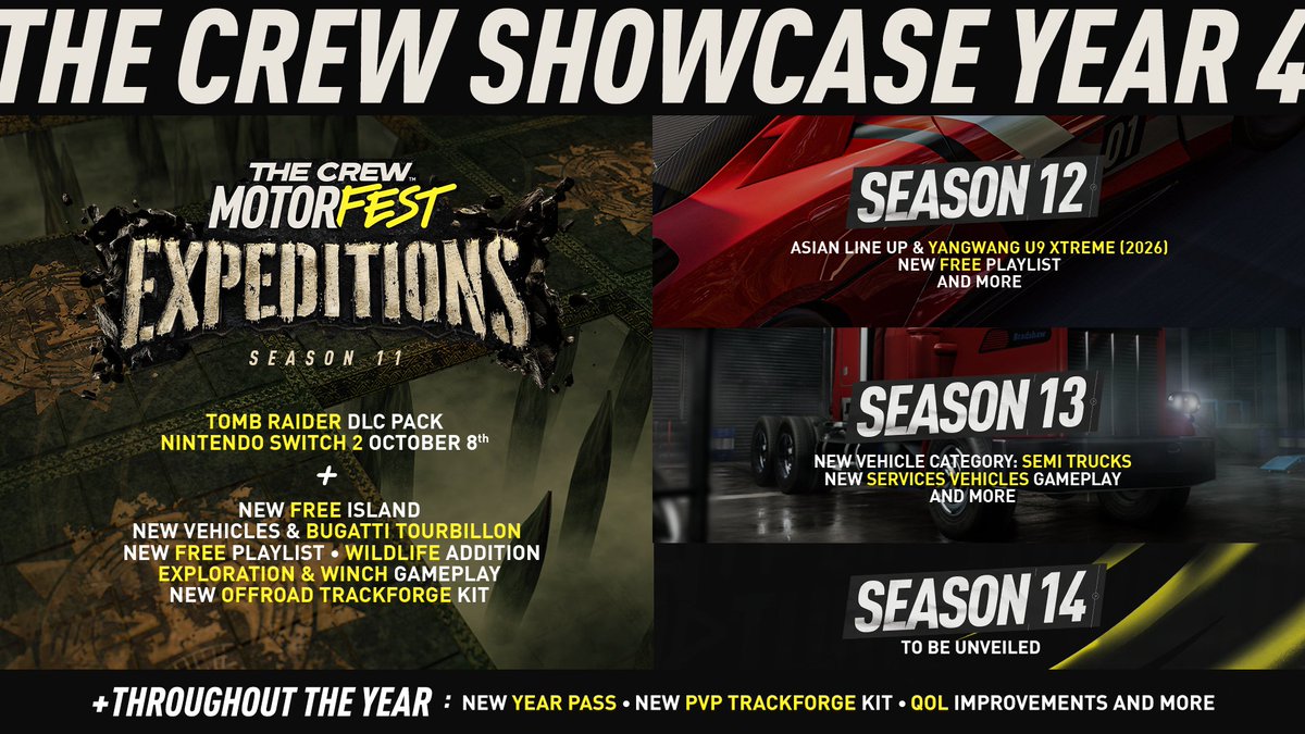 TheCrewGame's tweet photo. Everything we have announced during The Crew Showcase 2026 🚨

🏝️ New Islands
🧭 Tomb Raider Premium Playlist
🚗 Bugatti Tourbillon, Lamborghini Huracan Sterrato, Hyundai Crater Concept
🪝 Winch gameplay
🐾 Wildlife
🇨🇳 Yangwang U9 in S12
🚛 Trucks in S13
🎮 Offroad Trackforge & PVP

https://t.co/g6N5RNP7Q3
