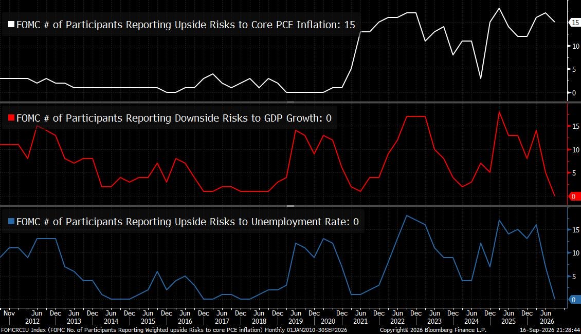 AlphaPicks's tweet photo. Not particularly difficult to see what’s dictating the Fed right now. https://t.co/Kpx7nwpvxi
