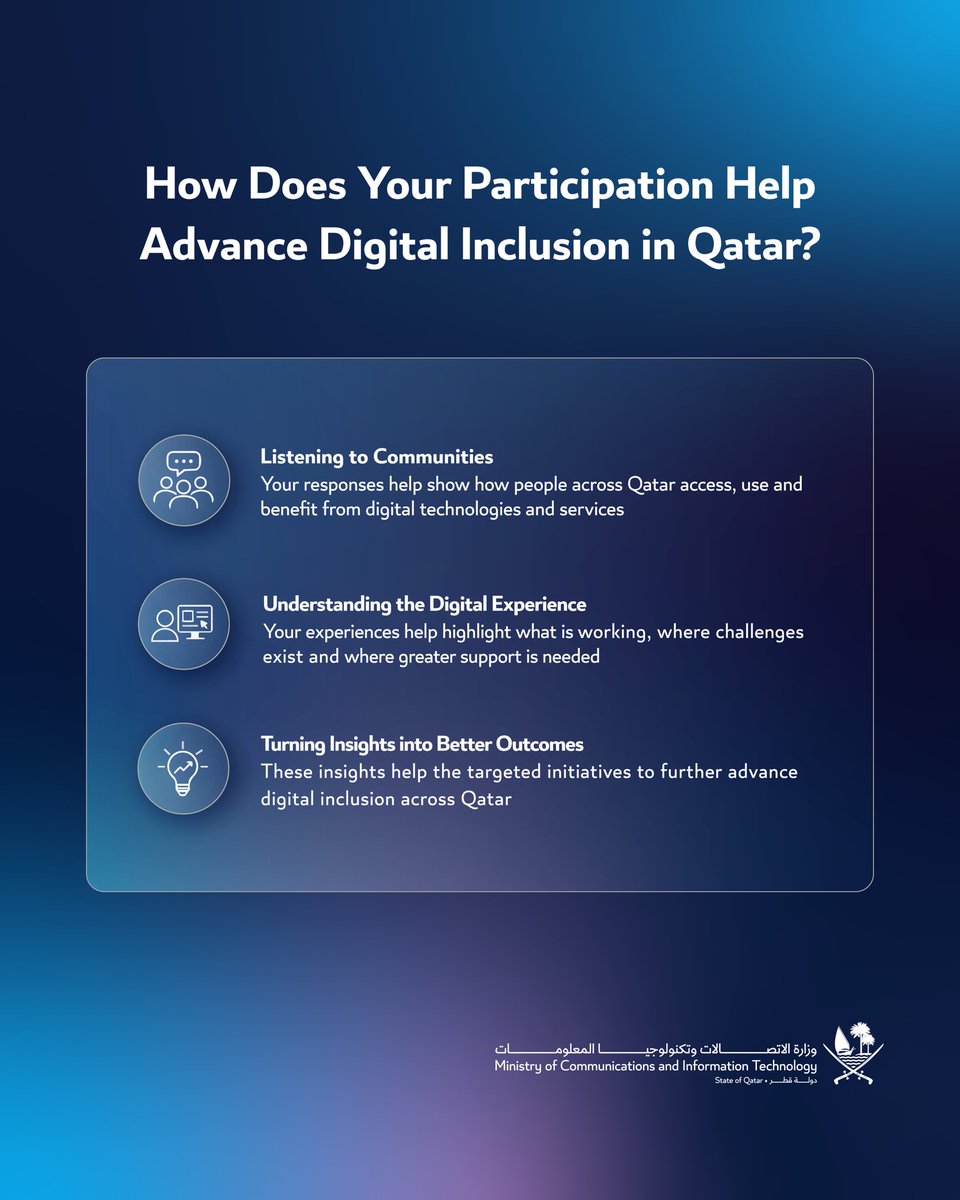 MCITQatar's tweet photo. This national initiative aims to measure access to digital services, identify areas for development, and enhance the user experience, ensuring accessible and secure technology is available to all segments of society https://t.co/HatAQD1rPZ