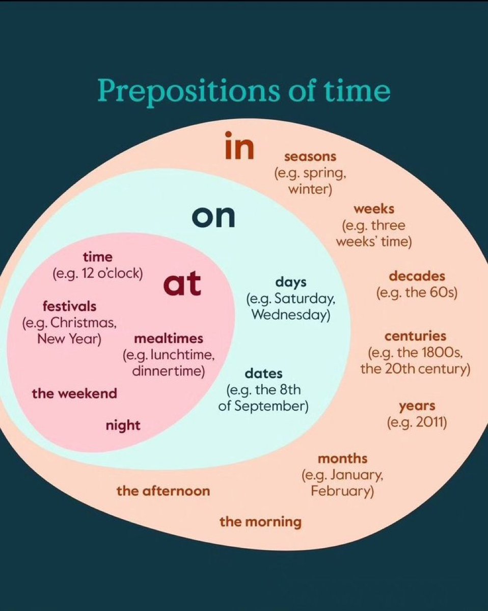 englishprotips's tweet photo. Hay una sola tabla de fechas y horas en ingles y resuelve dudas que arrastras hace anos 👇 https://t.co/6p3xm8IAHd