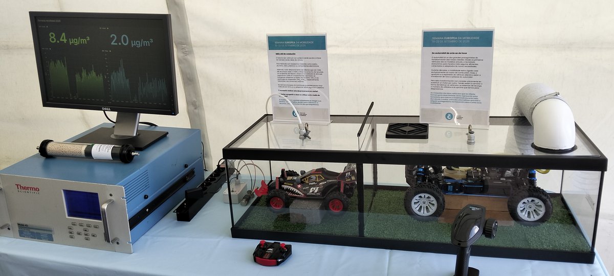 airecoruna's tweet photo. 📊 ¿Cómo afectan las distintas motorizaciones al aire que respiramos?
En la Semana Europea da Mobilidade de A Coruña 🏙️ traemos esta maqueta para medir en tiempo real.
🌫️ Medimos NOx y NO 
ℹ️ Datos objetivos para entender la movilidad urbana, más allá del debate.
#ACoruña https://t.co/U3BuepGS2x