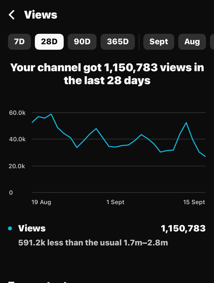 UCFreshYT's tweet photo. My YouTube journey has  UPS📈 and DOWN📉

I’ve had crazy views and really hard periods too.

That’s YouTube. Keep going. https://t.co/SyzTO9nFsH