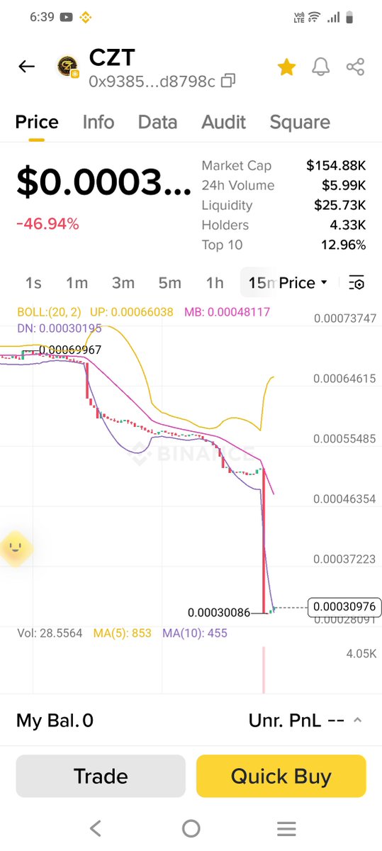 VictorDodosn's tweet photo. @VengieZim Money comes from the dip  you start making money when its sill in the dip https://t.co/NHM9xVJJTI