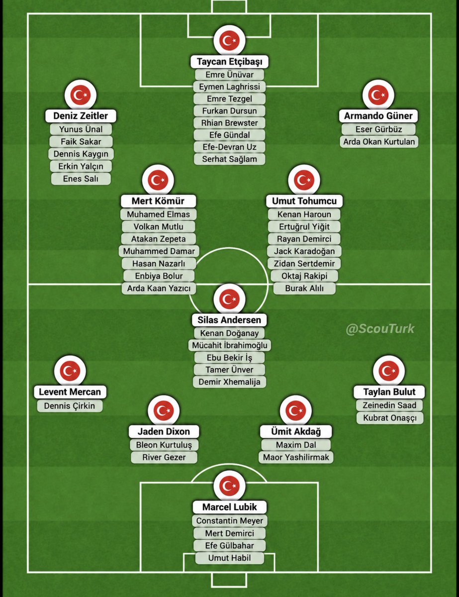 ScouTurk's tweet photo. 🇹🇷 TFF’nin milli takım için kazanması gereken çift vatandaşlığa sahip oyuncular:

🇬🇧 Dual-eligible players the Turkish Football Federation should fight for: https://t.co/oPhYC9sNtZ