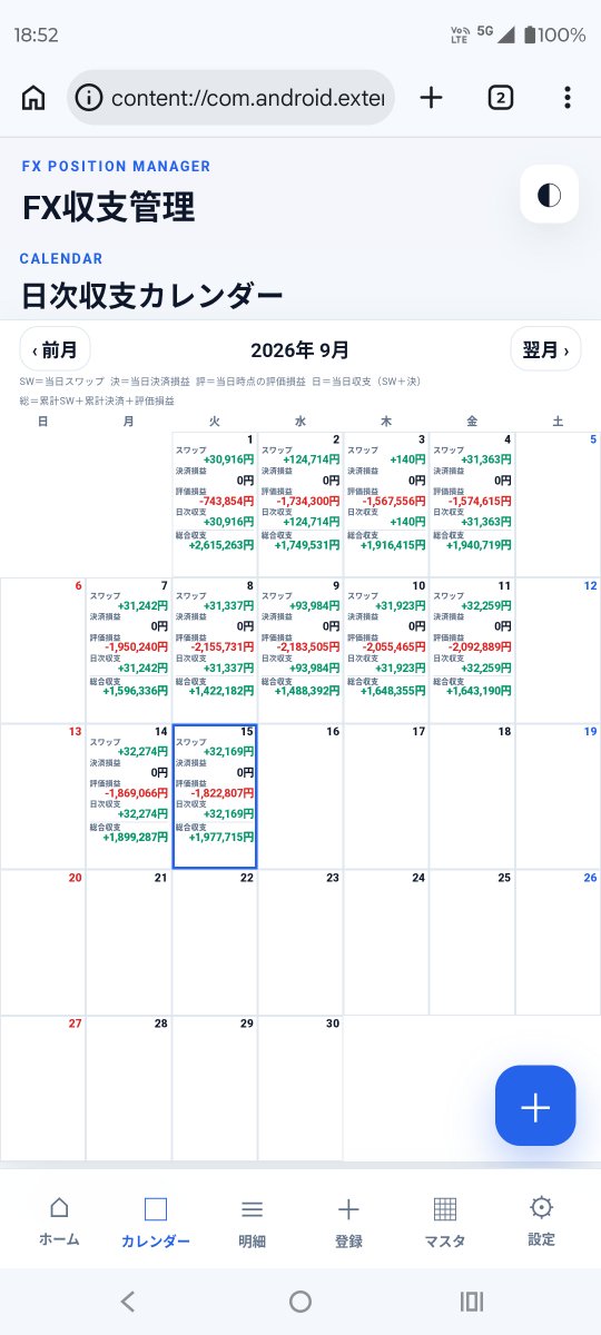 TTTSoldier's tweet photo. おはようございます。
2026/09/15時点(稼働276日) 

スワップポイント累計+1,823,805円
評価損益-1,822,807円
決済損益+1,976,717円
累計損益+1,977,715円

ｷﾀｺﾚ調子乗れるやつ！
ｳｪｰｲリラで爆益〜www！(含み損180万) https://t.co/qs3KUxLUBX