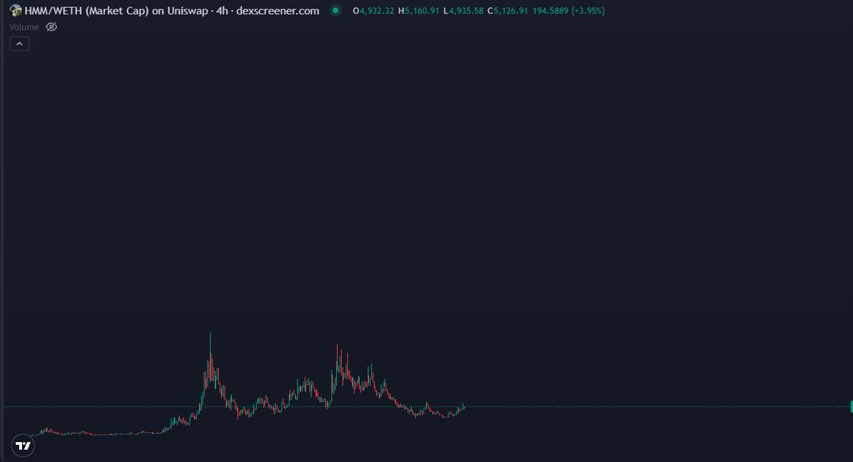 CryptoKaleo's tweet photo. $POPCAT after it first launched vs. $HMM now https://t.co/sKUYmG0kwW