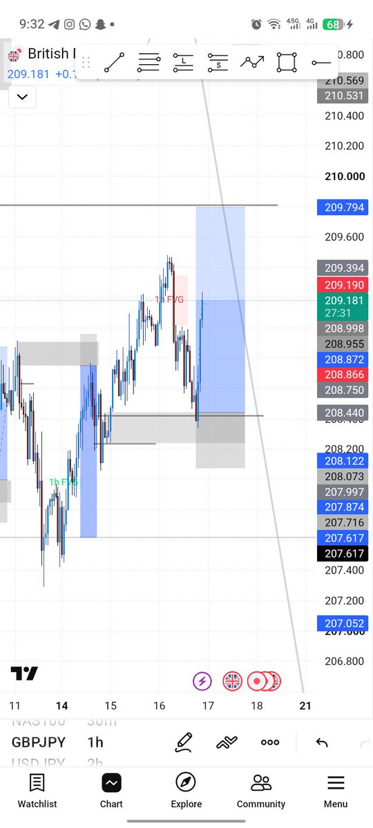 Tochifx_'s tweet photo. We holding 
#Gbpjpy https://t.co/vI3zOfZNJk