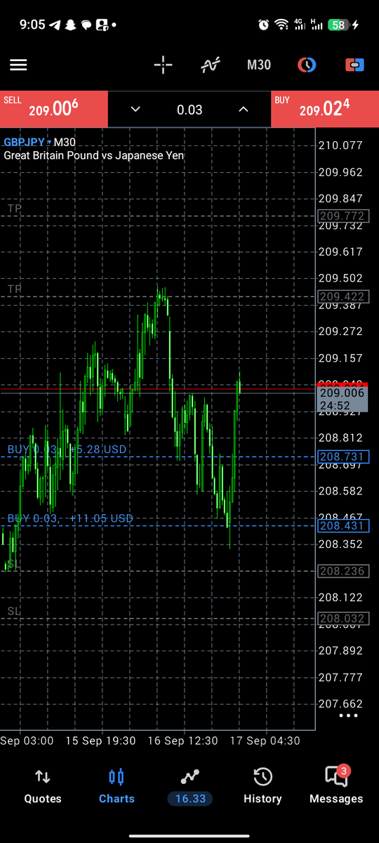 Tochifx_'s tweet photo. We holding 
#Gbpjpy https://t.co/vI3zOfZNJk