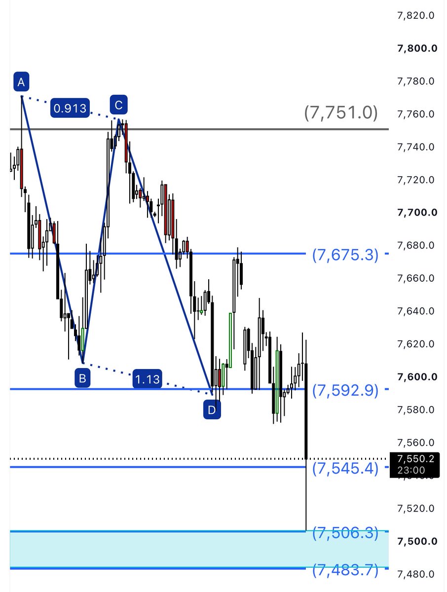 TeleTrend's tweet photo. #US500 $SPX $SPY $ES #NQ
📌 تنبيه فنّي - مؤشر SPX
مستوى الدعم الحرج (7,483): الإغلاق أو التداول أدناه يُعدّ إشارة سلبية للغاية ودليلاً صريحاً على بدء موجة تصحيحية أكبر !!
السيناريو الإيجابي: طالما يتمسك المؤشر بهذا الدعم، تظل فرص الارتداد قائمة لاستهداف مستويات قياسية جديدة! https://t.co/4JD81DVL6u