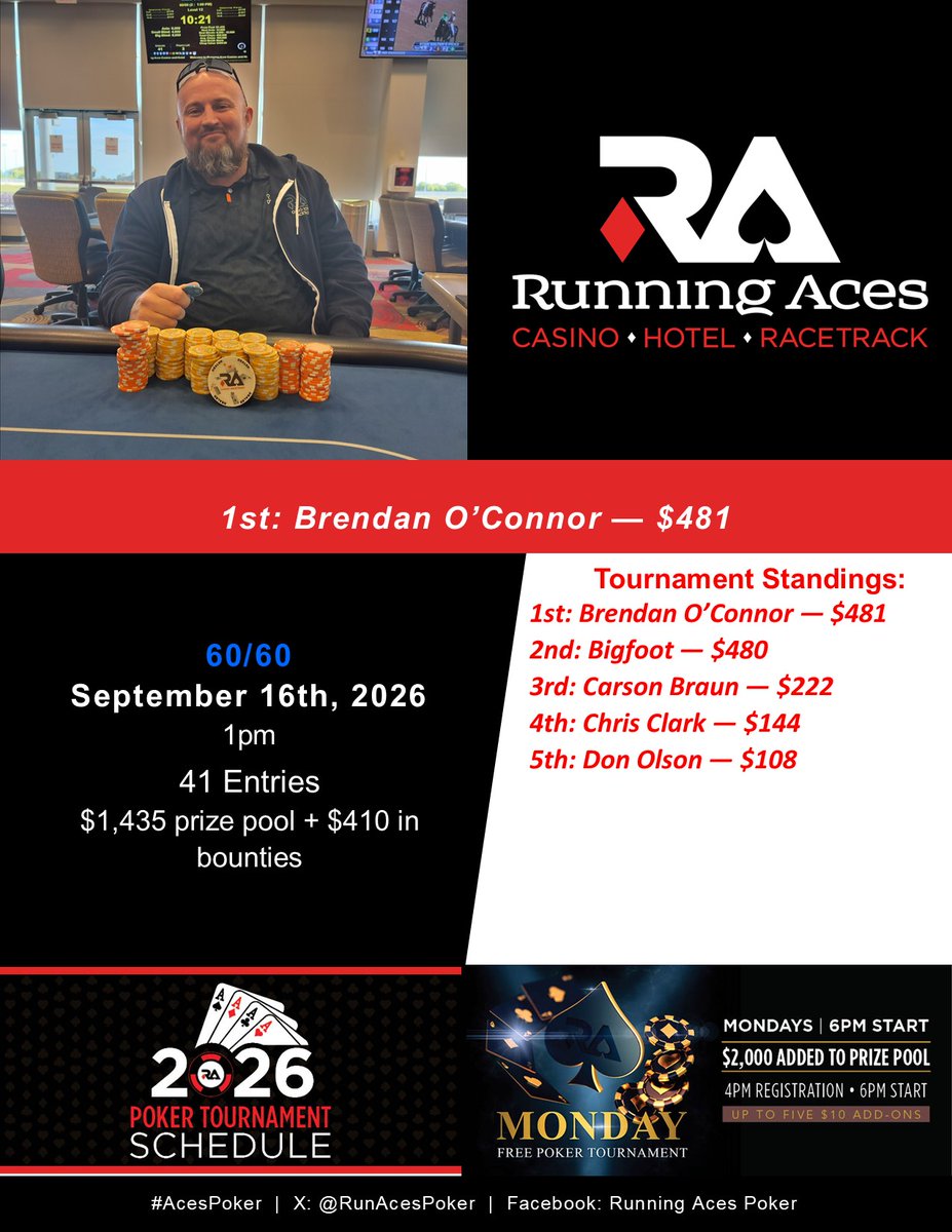 Brendan O'Connor – tournament winner