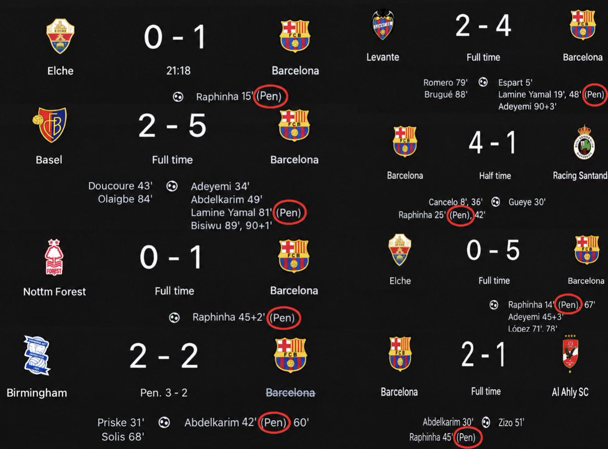DarrylRMFC's tweet photo. Barcelona have been awarded 9 penalties in their last 11 games WTF 😭

Imagine if it was Real Madrid, the entire media would be talking about it every single day

How the fuck are we supposed to compete against this bro? https://t.co/RCxQsVEvY3