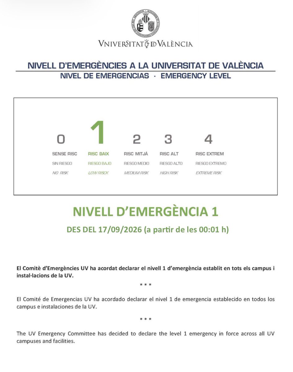 alianza_uv's tweet photo. La @UV_EG pasa mañana, 17 de septiembre, a nivel 1 de su protocolo ante la alerta meteorológica.
📚 La docencia será presencial, pero se suspenden todas las actividades al aire libre.
🚗 Quienes deban atravesar zonas afectadas por la alerta no tendrán que desplazarse. https://t.co/j480nhijpN