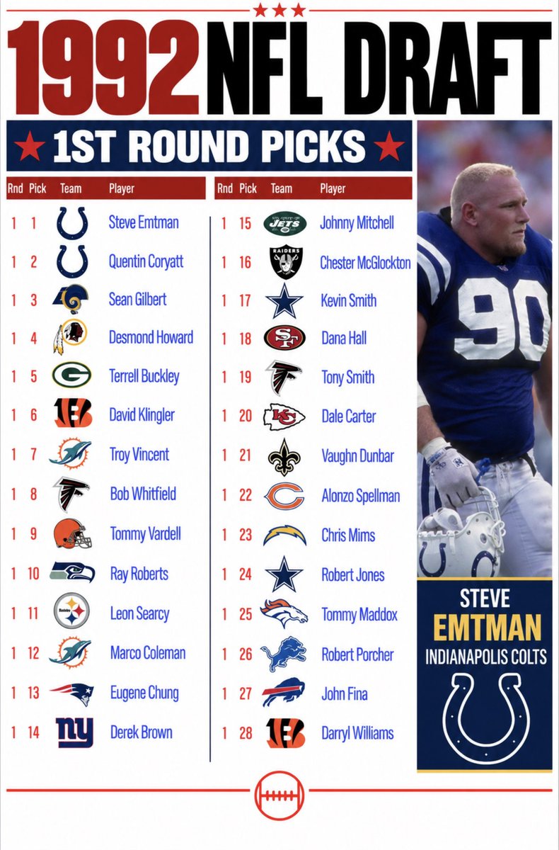 OleTimeHardball's tweet photo. 1992 NFL Draft - 1st Round picks

No Hall of Famers https://t.co/BzCqZvggz2