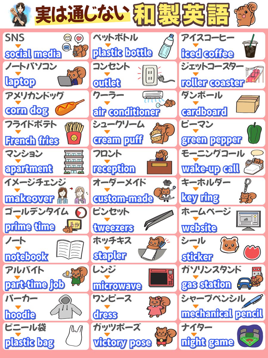 claraiine777's tweet photo. 意外と間違えやすい和製英語をまとめました。 https://t.co/rKjtjr1DNC