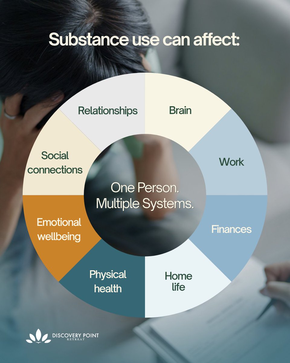 point_retreat's tweet photo. Substance use can affect more than one part of life, health, relationships, work, finances and wellbeing. 🧩❤️

That’s why recovery should support the whole person, not just one problem.

#HolisticRecovery #AddictionTreatment #SubstanceUseDisorder #MentalHealthSupport https://t.co/gt0wOwp1OQ