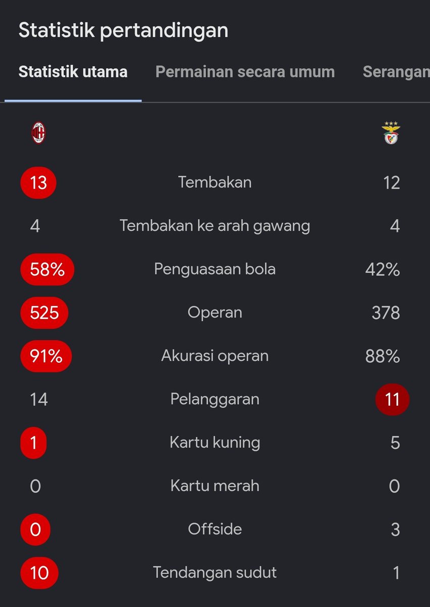 idextratime's tweet photo. Waduh kekalahan perdana timnya Amorim 😯 https://t.co/cpguLZyWMs