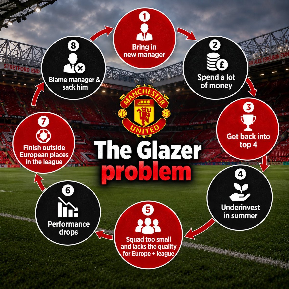 ManUtdNoContext tweet picture