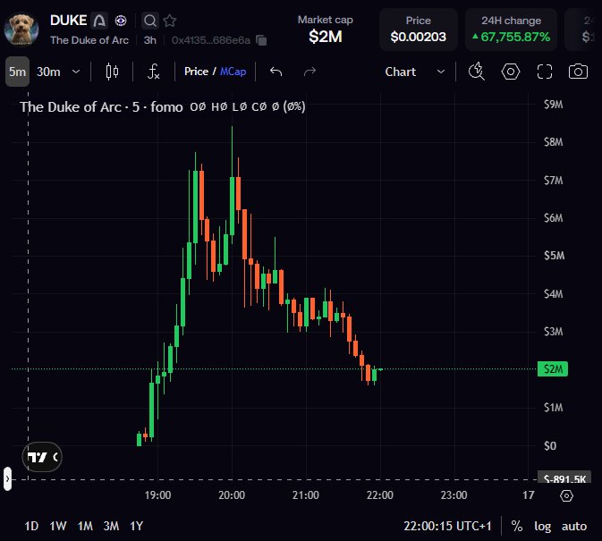 EricCryptoman's tweet photo. Hey @0xrachelita @blockjain @chandhok @jerallaire  is the dog still good? 

Just checking

Would be a real shame for @arc if the pre-planned launch died on day 1 

$DUKE https://t.co/gvu43Qnsoo