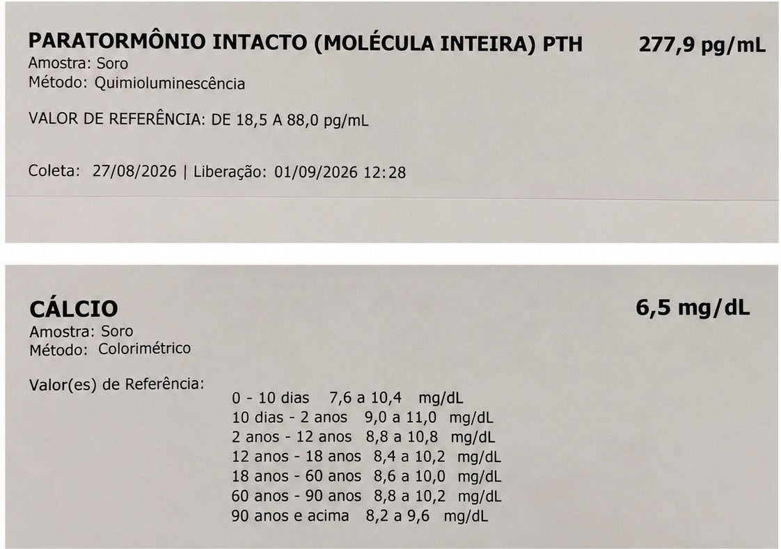 endopedrologico's tweet photo. caso nível faculdades enamed 4 e 5

paciente homem jovem encaminhado para investigação de hipocalcemia e fósforo aumentado, sem disfunção renal, 25OHvitD normal - demais eletrólitos normais, sem características fenotipicas sindrômicas, apresenta o laboratório abaixo

Diagnóstico? https://t.co/X0jjoehbNc