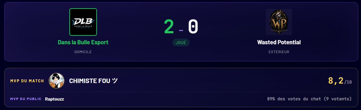 DLBesport's tweet photo. Victoire de la DLB Esport contre la WSP

 2 - 0 ⚡️

Deux games, deux victoires. Aucune discussion.  

GG à la WSP ! 

#DLB #AfricansOfLegends #Esport https://t.co/sxEDIPtTy2